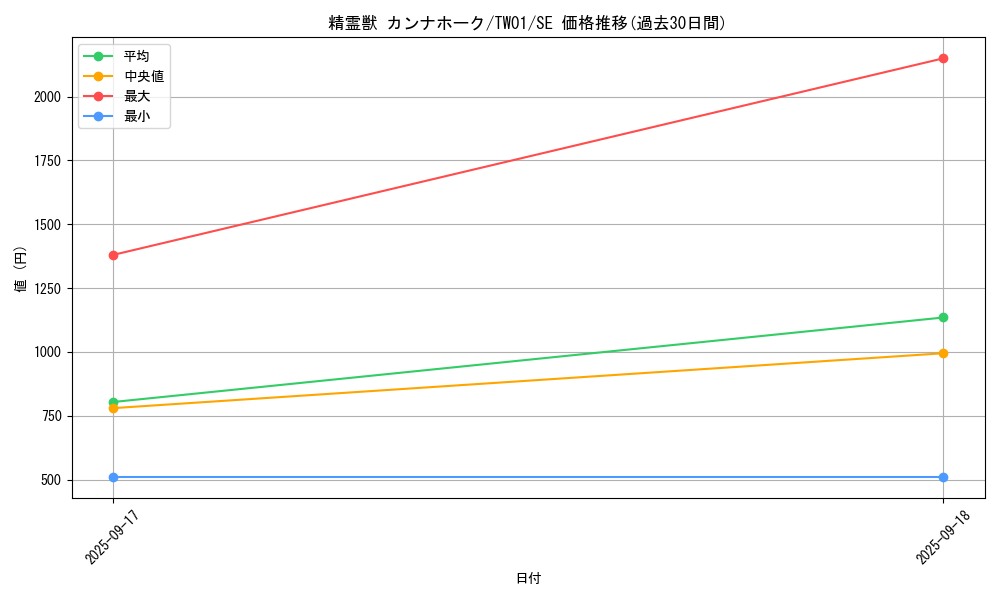card_6858_series_1880_rarity_5_graph
