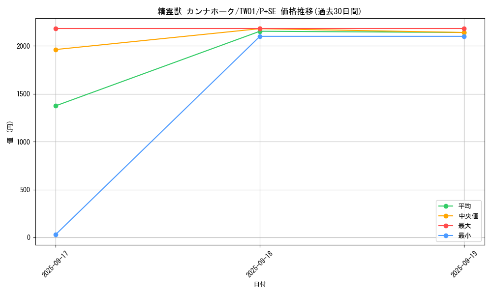 card_6858_series_1880_rarity_703_graph