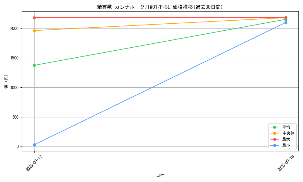 card_6858_series_1880_rarity_703_graph