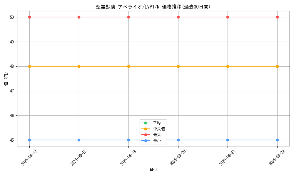 card_6859_series_11205_rarity_1_graph