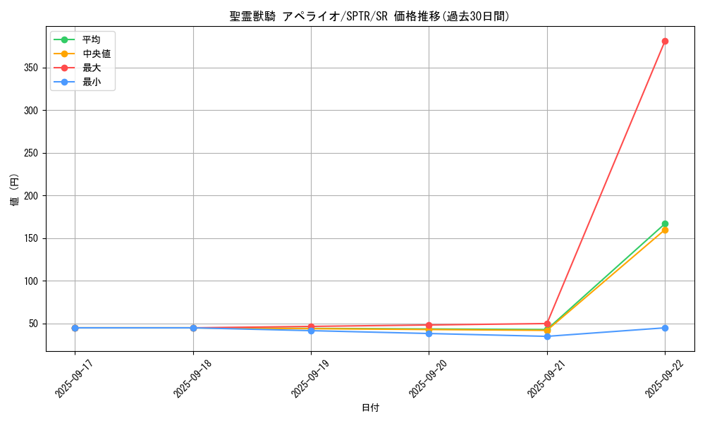 card_6859_series_15891_rarity_3_graph
