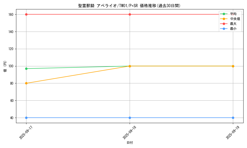 card_6859_series_1880_rarity_183_graph
