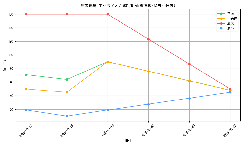 card_6859_series_1880_rarity_1_graph