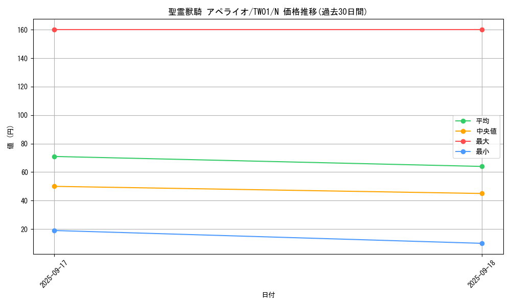 card_6859_series_1880_rarity_1_graph