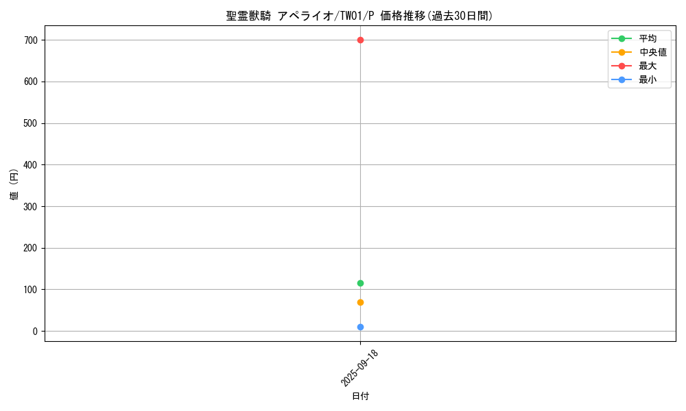 card_6859_series_1880_rarity_2_graph