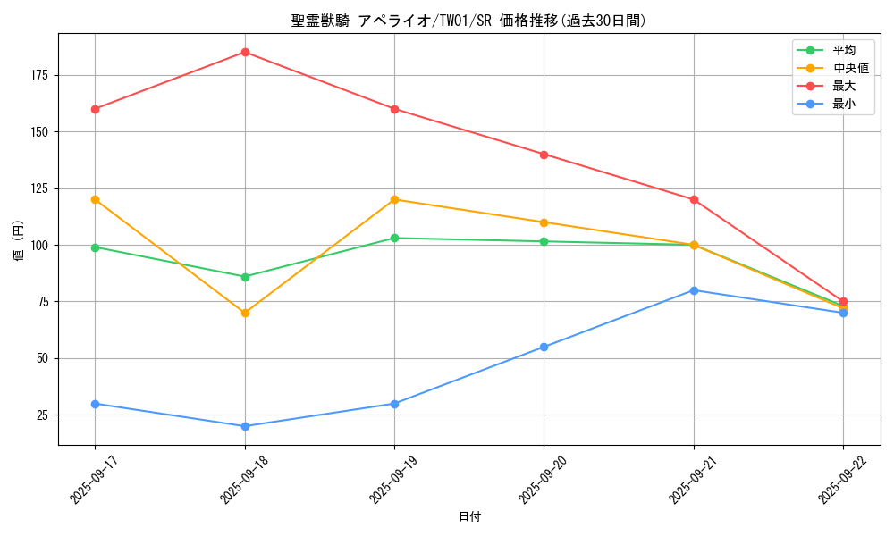 card_6859_series_1880_rarity_3_graph