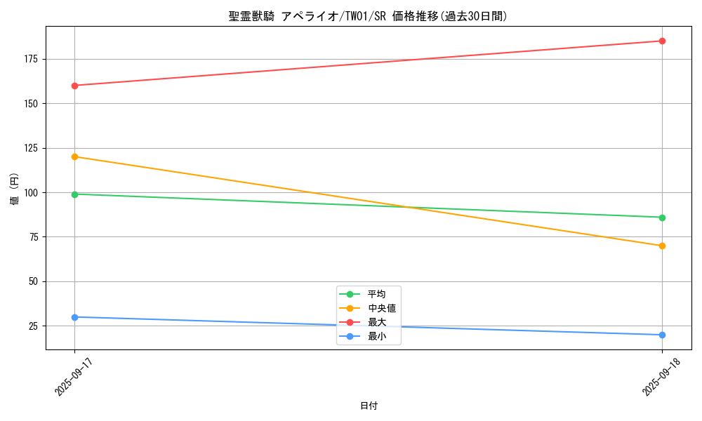 card_6859_series_1880_rarity_3_graph