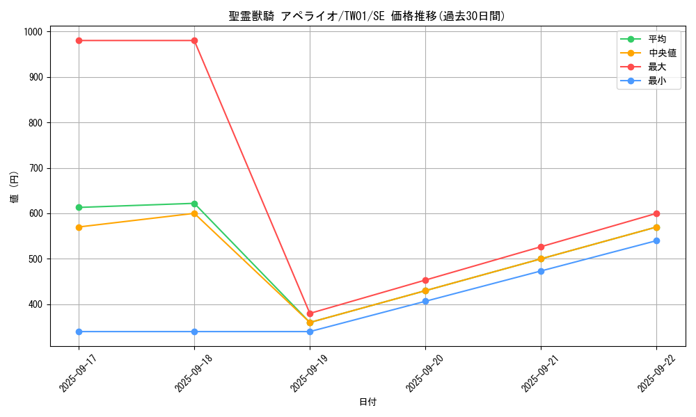 card_6859_series_1880_rarity_5_graph