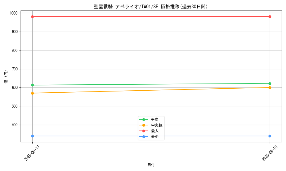 card_6859_series_1880_rarity_5_graph