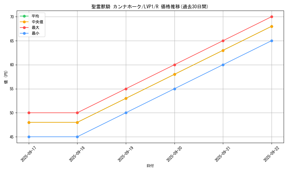 card_6860_series_11205_rarity_62_graph