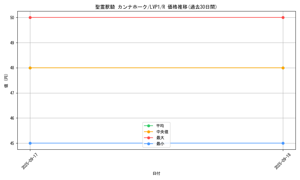 card_6860_series_11205_rarity_62_graph