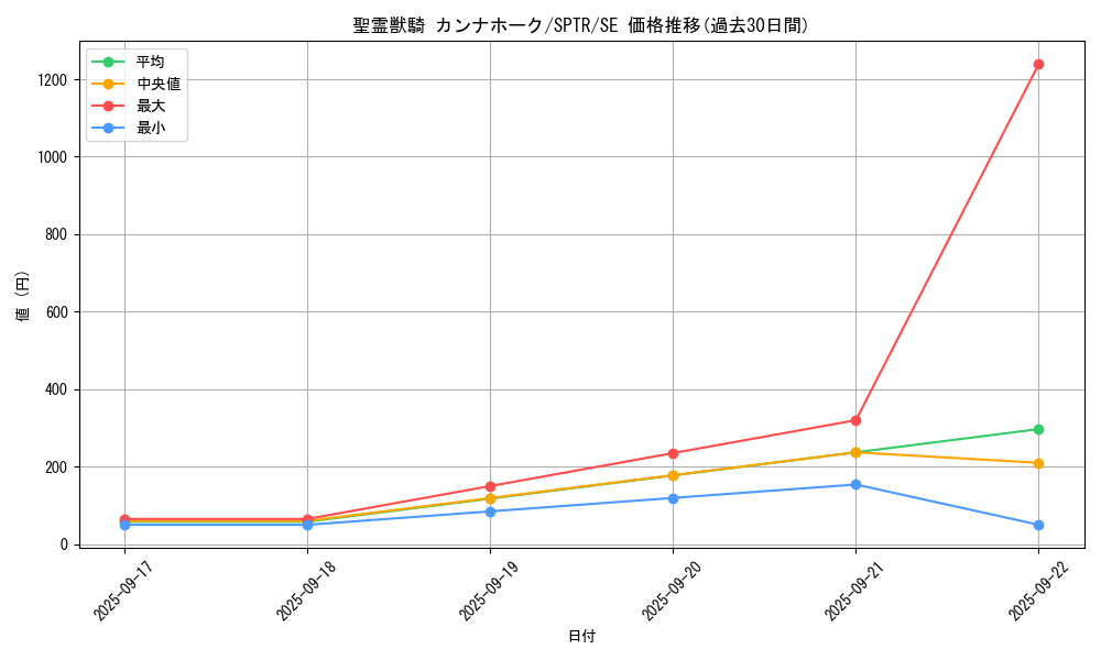card_6860_series_15891_rarity_5_graph