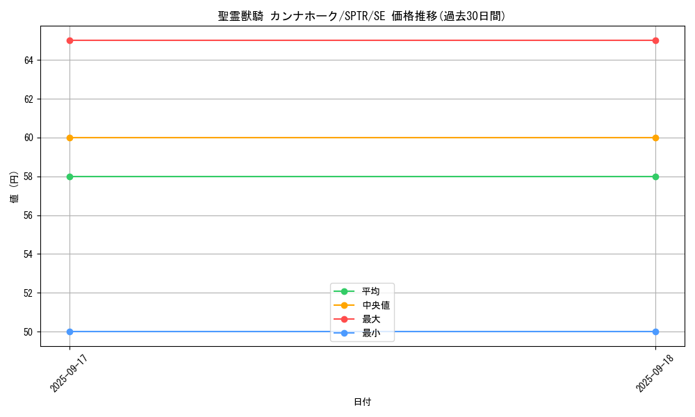 card_6860_series_15891_rarity_5_graph