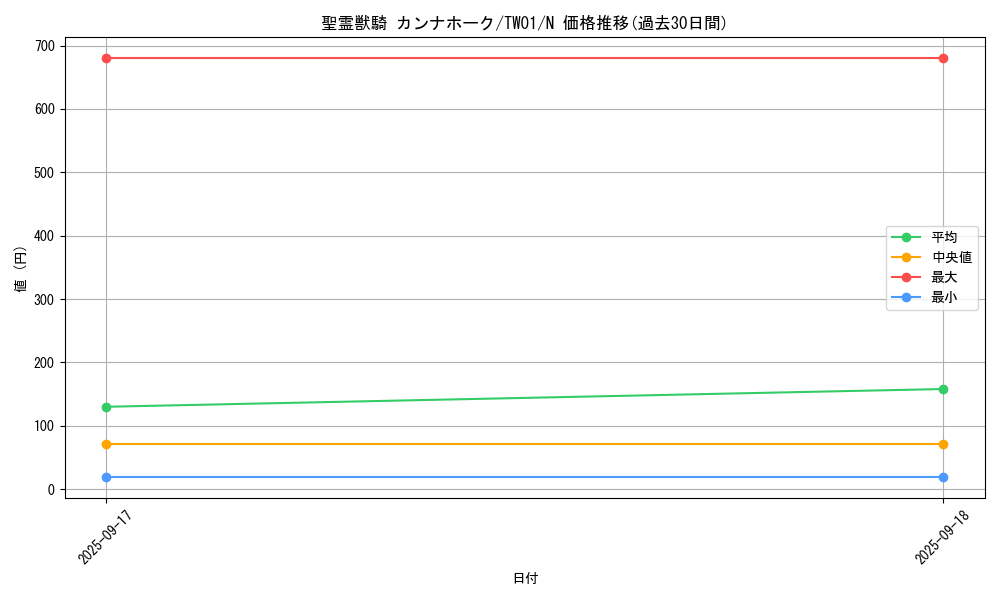card_6860_series_1880_rarity_1_graph