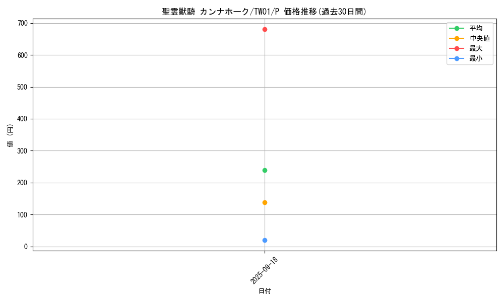 card_6860_series_1880_rarity_2_graph