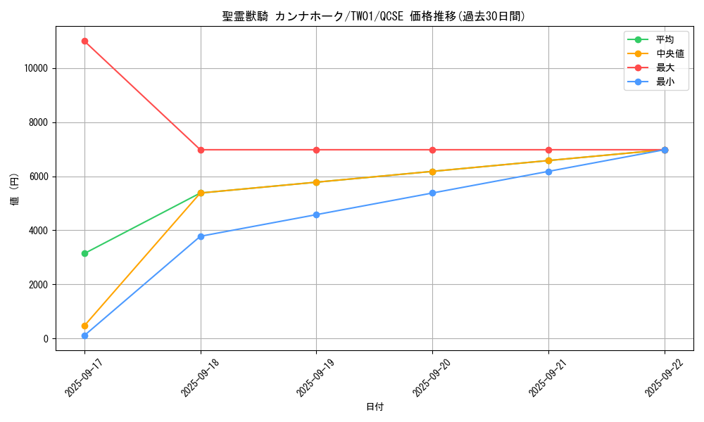 card_6860_series_1880_rarity_408_graph