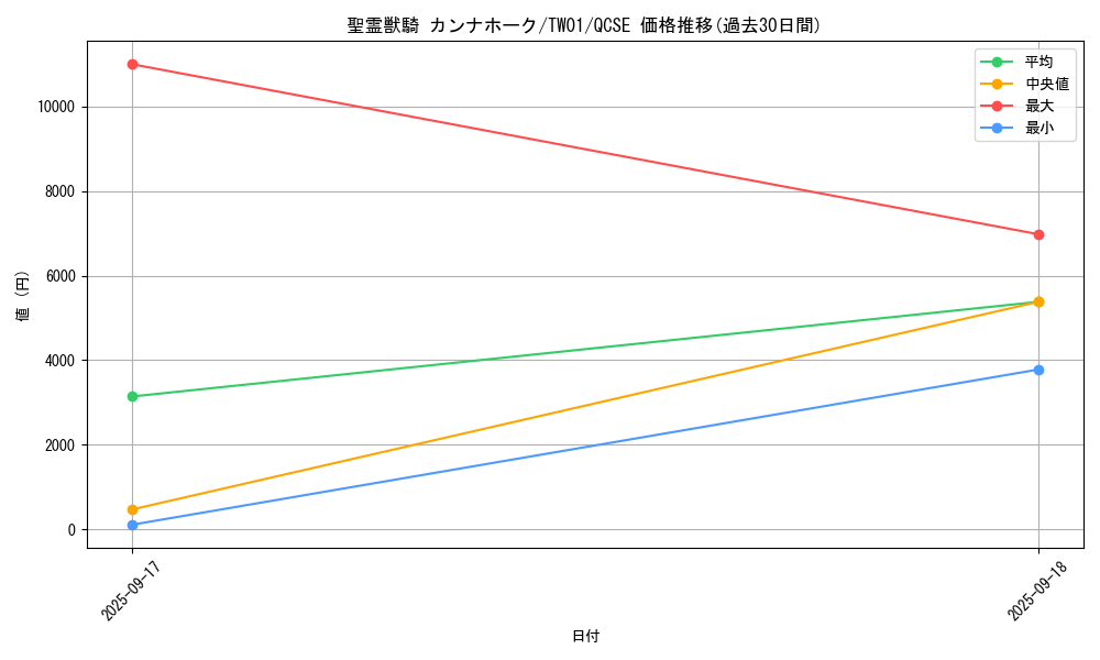card_6860_series_1880_rarity_408_graph