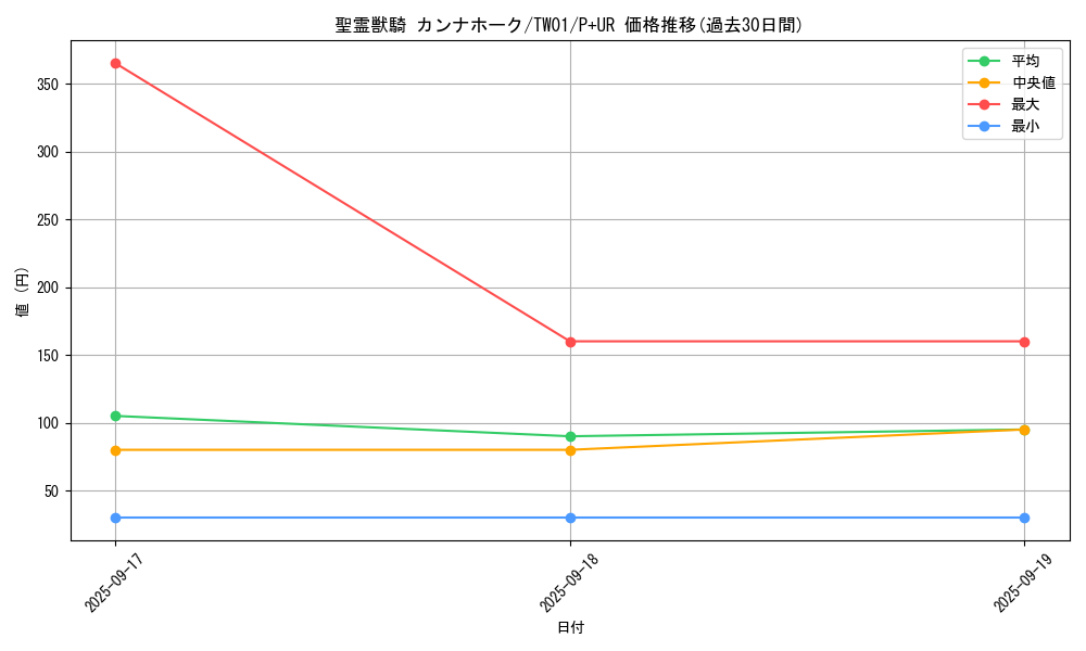 card_6860_series_1880_rarity_495_graph