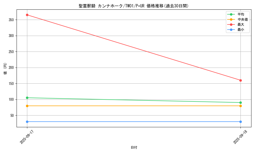 card_6860_series_1880_rarity_495_graph