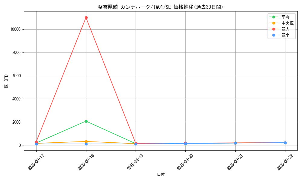 card_6860_series_1880_rarity_5_graph