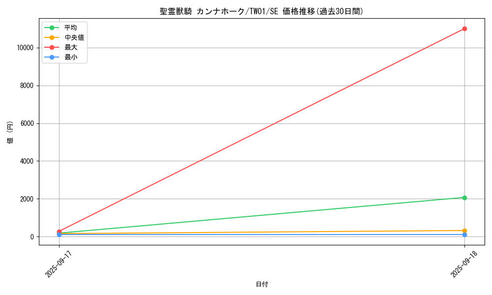 card_6860_series_1880_rarity_5_graph