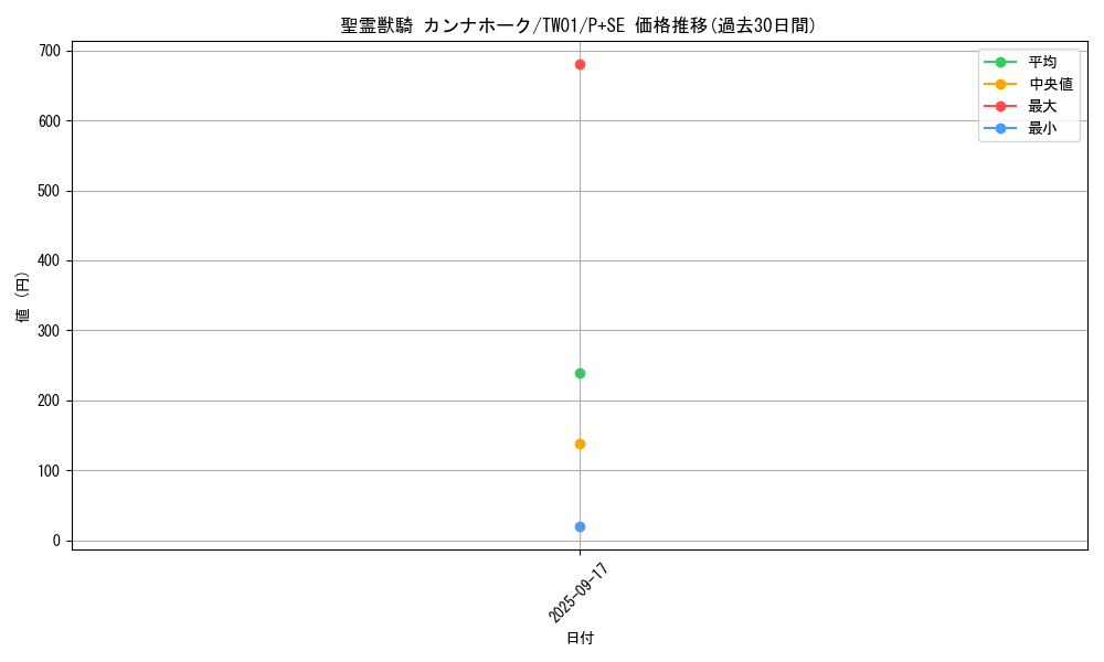 card_6860_series_1880_rarity_703_graph