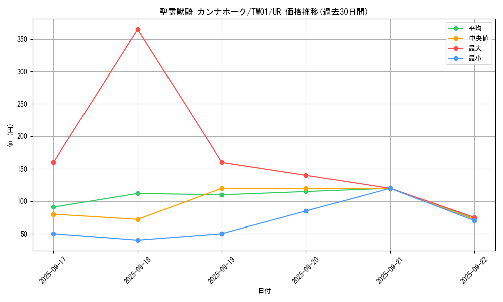 card_6860_series_1880_rarity_7_graph