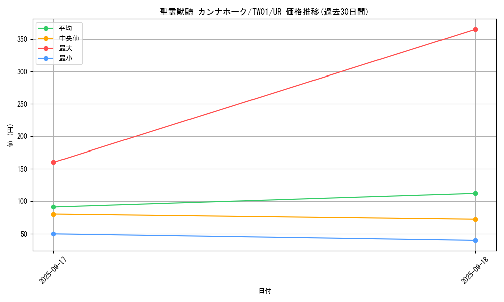 card_6860_series_1880_rarity_7_graph