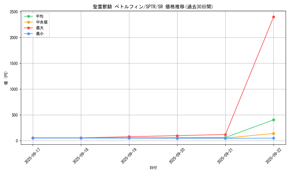 card_6861_series_15891_rarity_3_graph