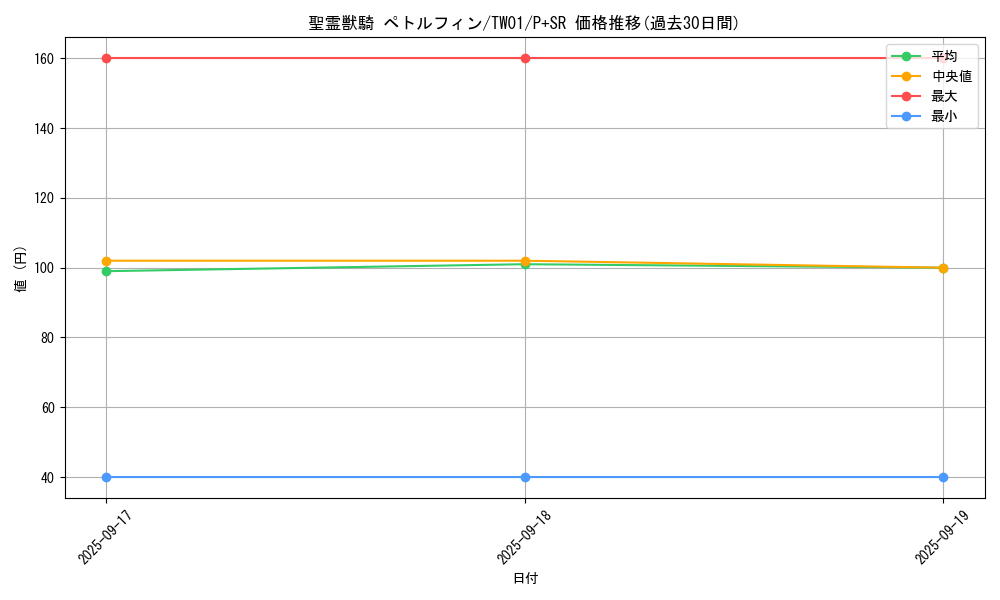 card_6861_series_1880_rarity_183_graph