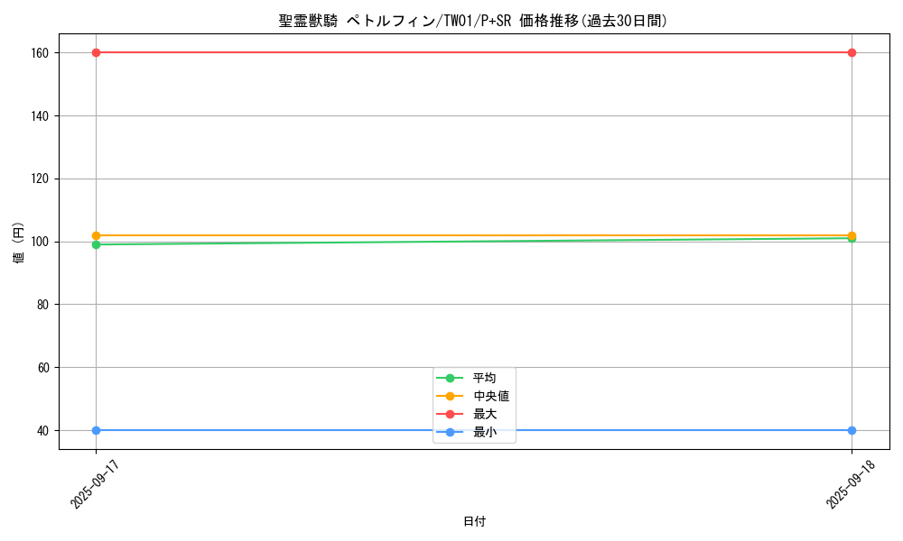 card_6861_series_1880_rarity_183_graph