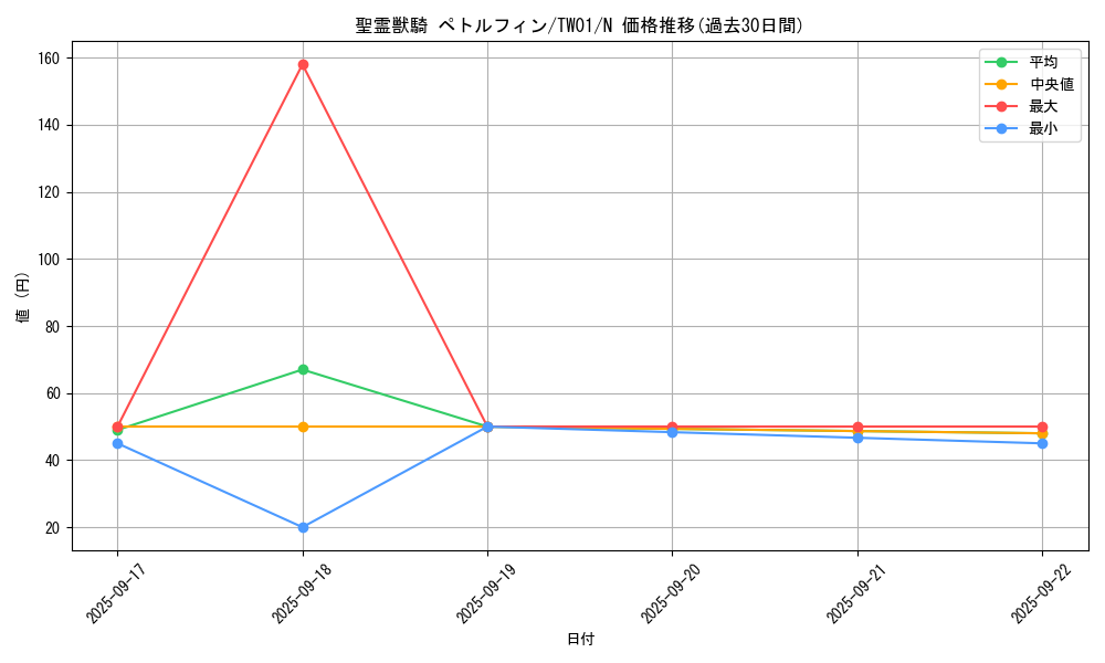 card_6861_series_1880_rarity_1_graph
