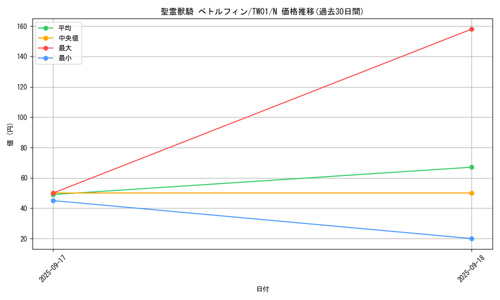 card_6861_series_1880_rarity_1_graph