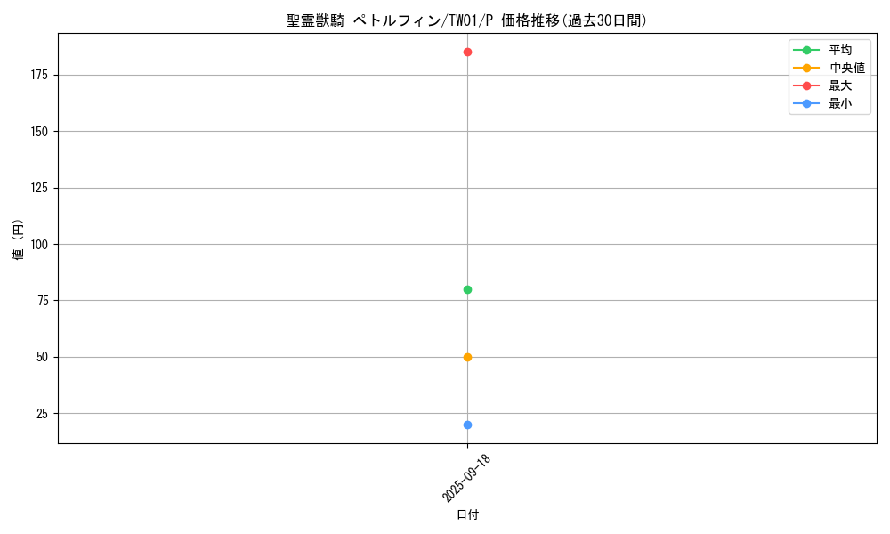 card_6861_series_1880_rarity_2_graph