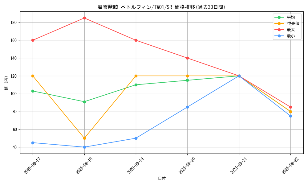card_6861_series_1880_rarity_3_graph