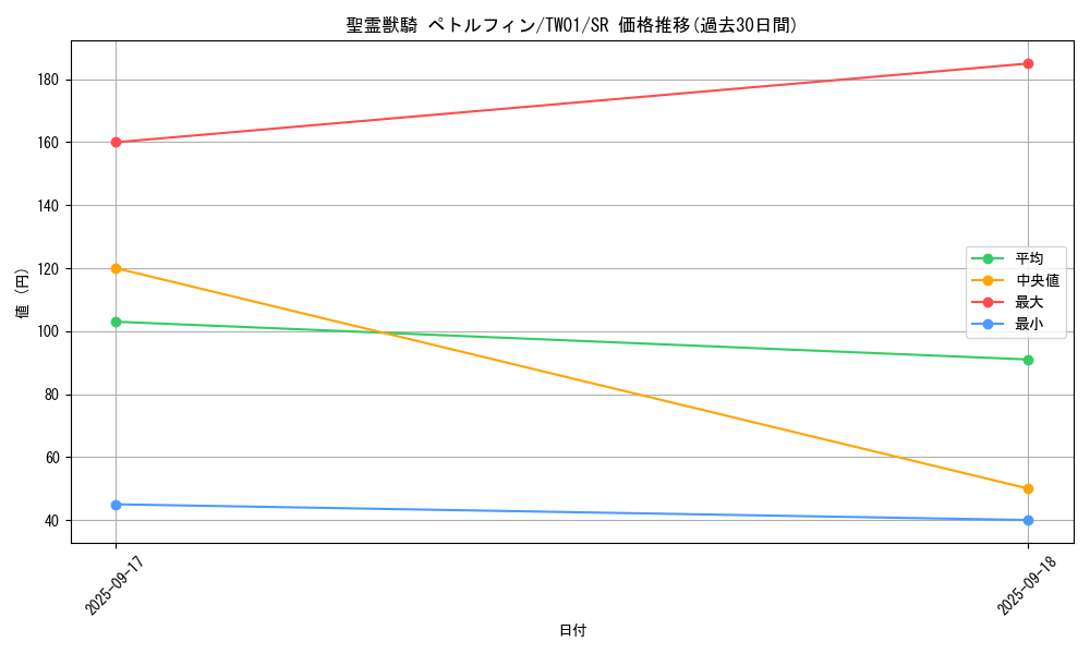 card_6861_series_1880_rarity_3_graph