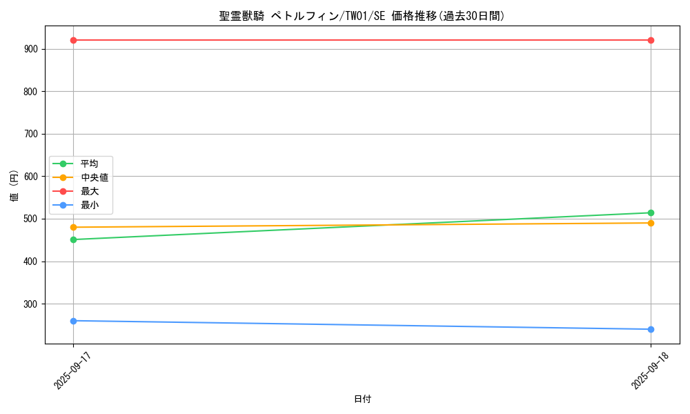 card_6861_series_1880_rarity_5_graph