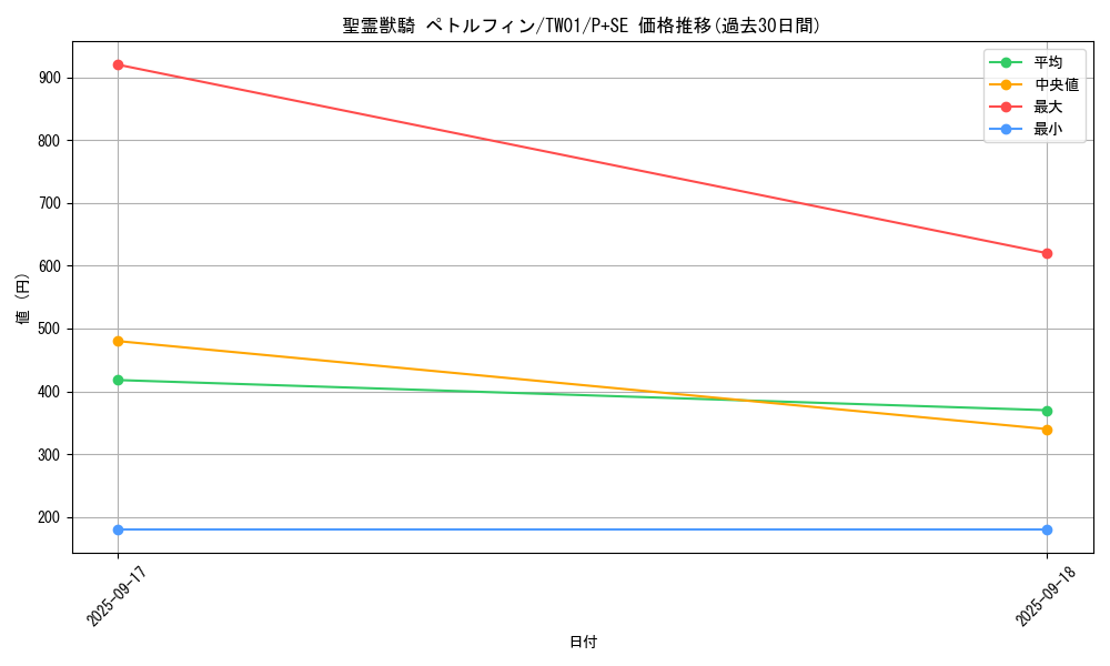card_6861_series_1880_rarity_703_graph