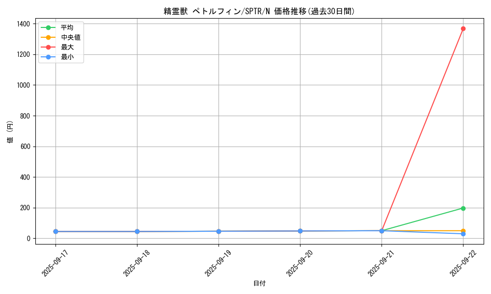 card_6862_series_15891_rarity_1_graph