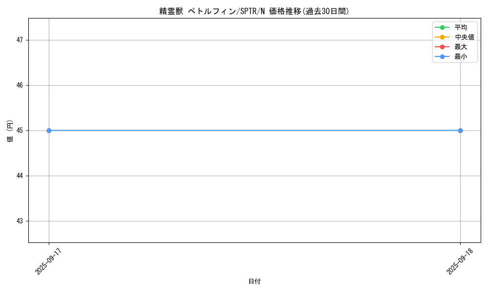 card_6862_series_15891_rarity_1_graph