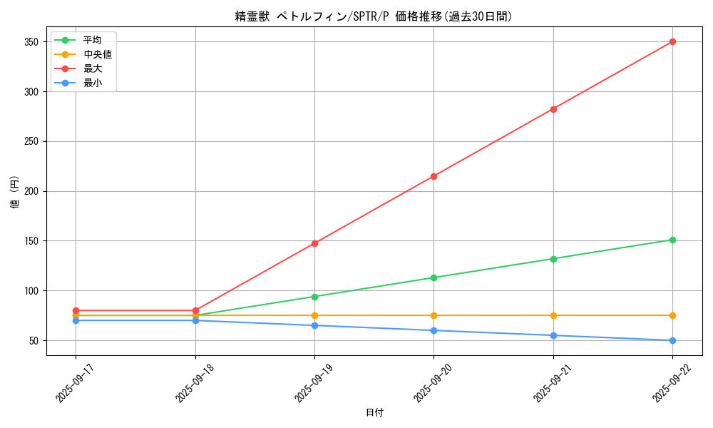 card_6862_series_15891_rarity_2_graph