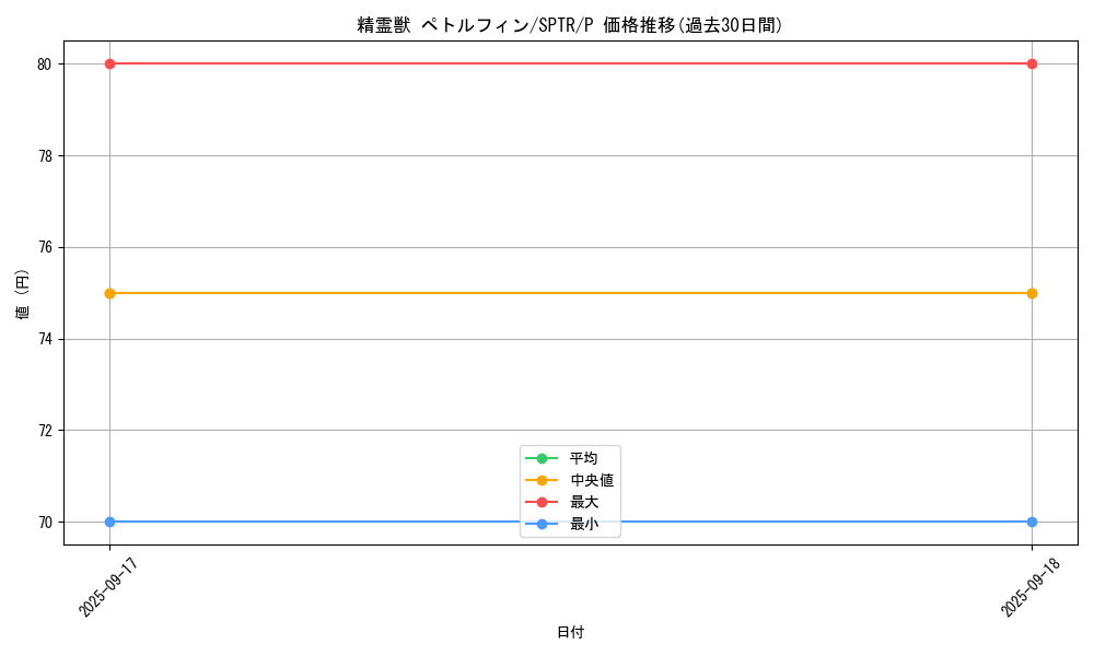 card_6862_series_15891_rarity_2_graph