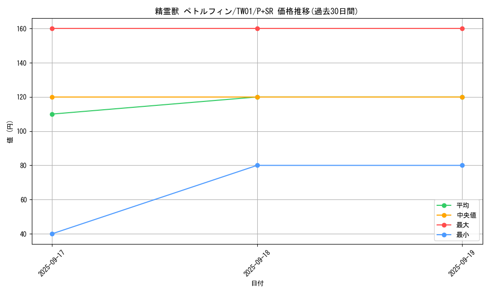 card_6862_series_1880_rarity_183_graph