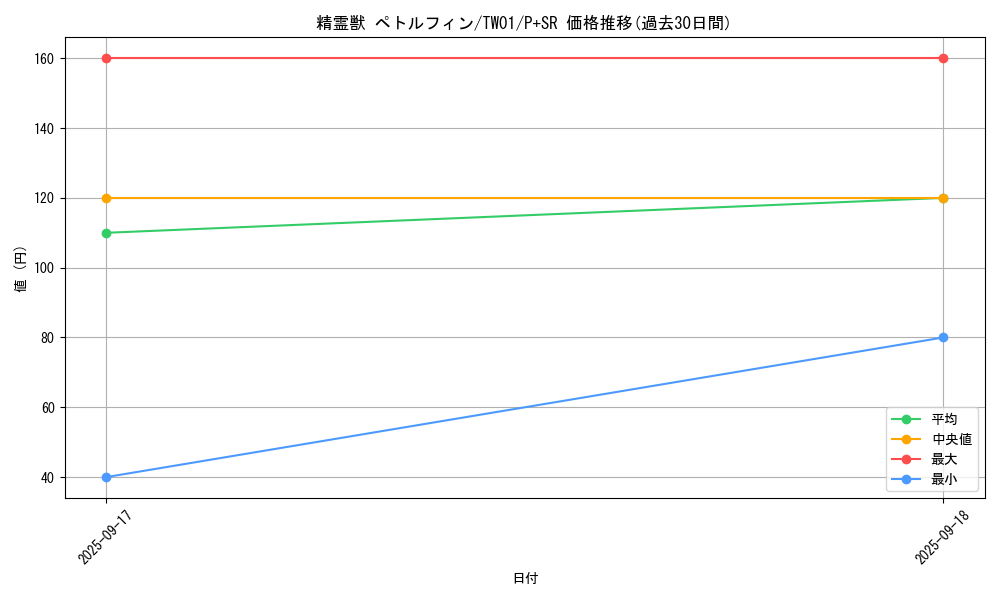 card_6862_series_1880_rarity_183_graph