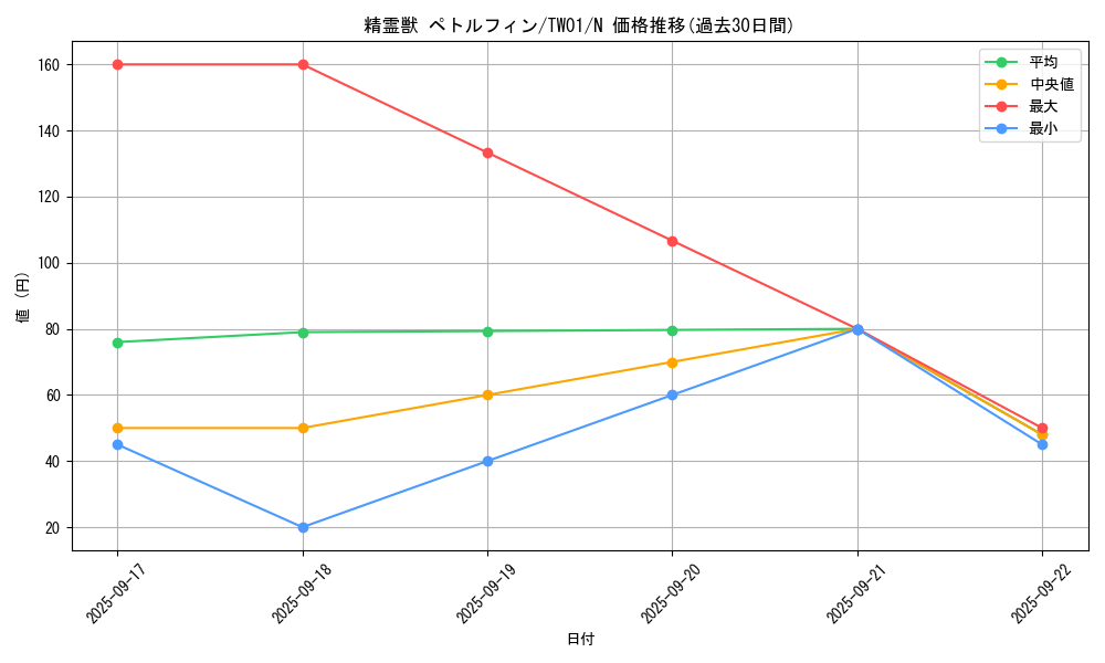 card_6862_series_1880_rarity_1_graph