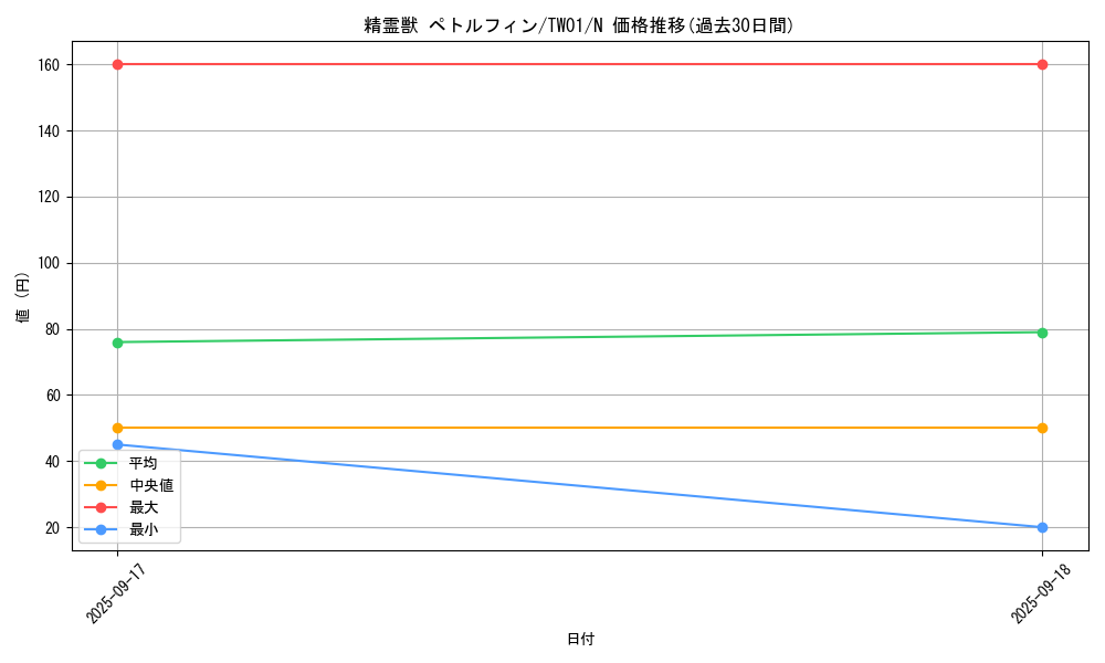 card_6862_series_1880_rarity_1_graph