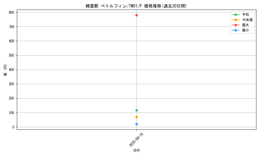 card_6862_series_1880_rarity_2_graph