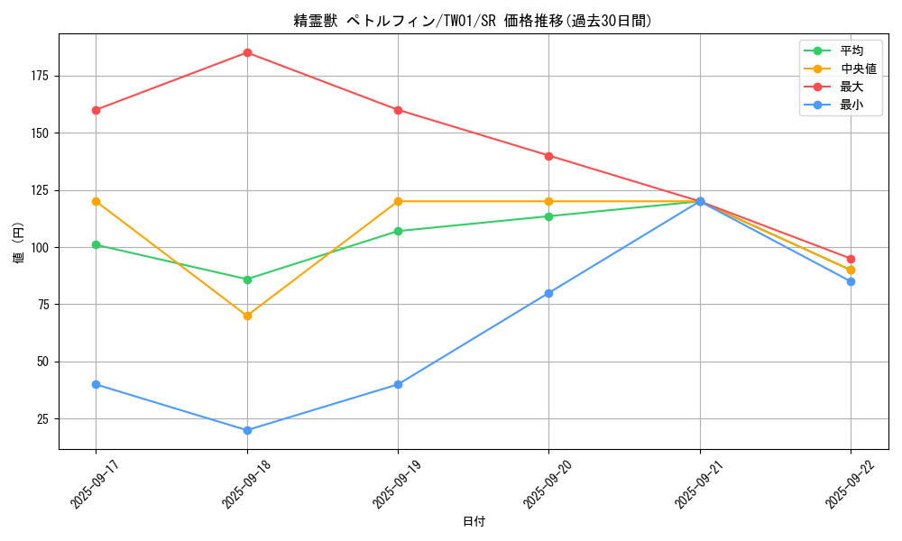 card_6862_series_1880_rarity_3_graph