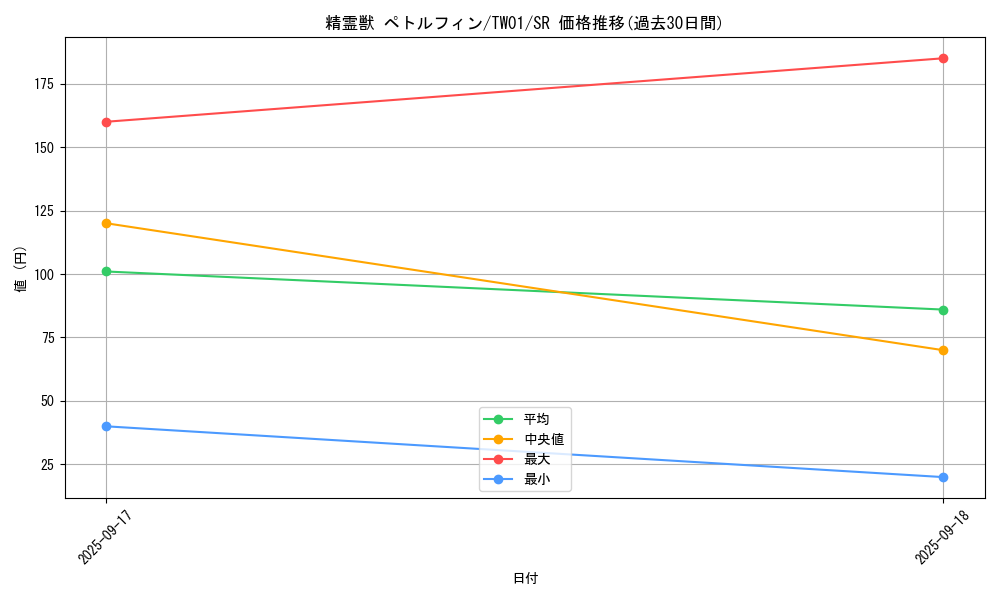 card_6862_series_1880_rarity_3_graph