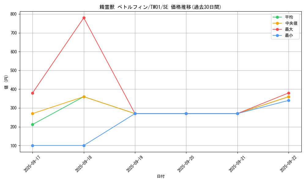 card_6862_series_1880_rarity_5_graph